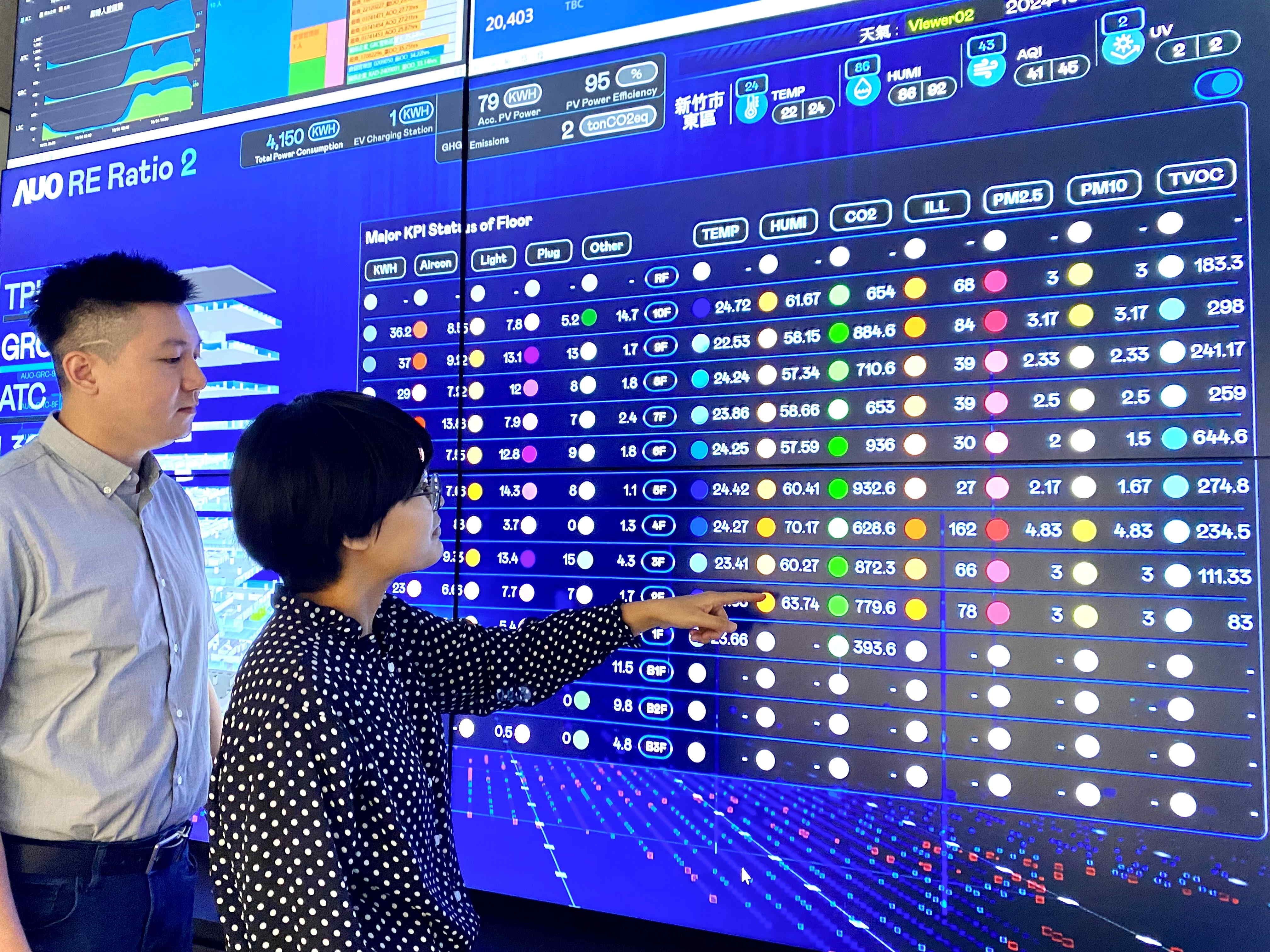 為強化氣候治理韌性，友達的碳管理逐年深化，持續提升企業節電效能，2024年節電率達4.72%